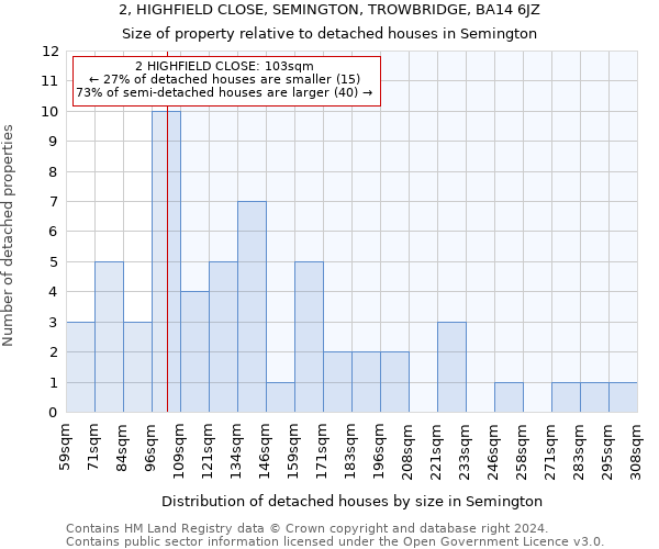 2, HIGHFIELD CLOSE, SEMINGTON, TROWBRIDGE, BA14 6JZ: Size of property relative to detached houses in Semington