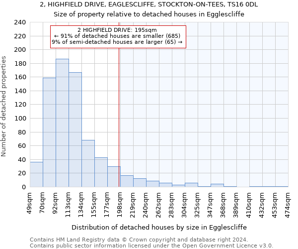 2, HIGHFIELD DRIVE, EAGLESCLIFFE, STOCKTON-ON-TEES, TS16 0DL: Size of property relative to detached houses in Egglescliffe