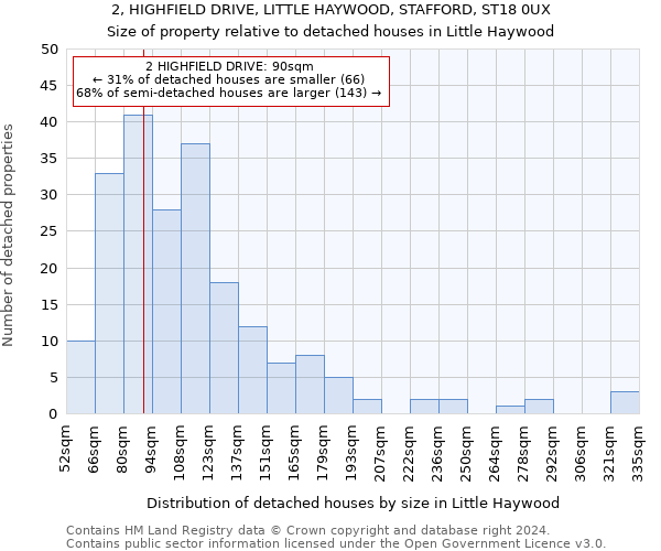 2, HIGHFIELD DRIVE, LITTLE HAYWOOD, STAFFORD, ST18 0UX: Size of property relative to detached houses in Little Haywood