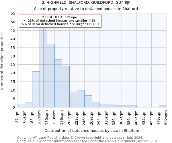 2, HIGHFIELD, SHALFORD, GUILDFORD, GU4 8JP: Size of property relative to detached houses in Shalford