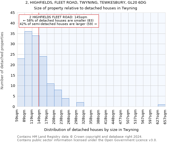 2, HIGHFIELDS, FLEET ROAD, TWYNING, TEWKESBURY, GL20 6DG: Size of property relative to detached houses in Twyning