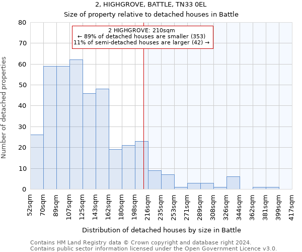 2, HIGHGROVE, BATTLE, TN33 0EL: Size of property relative to detached houses in Battle