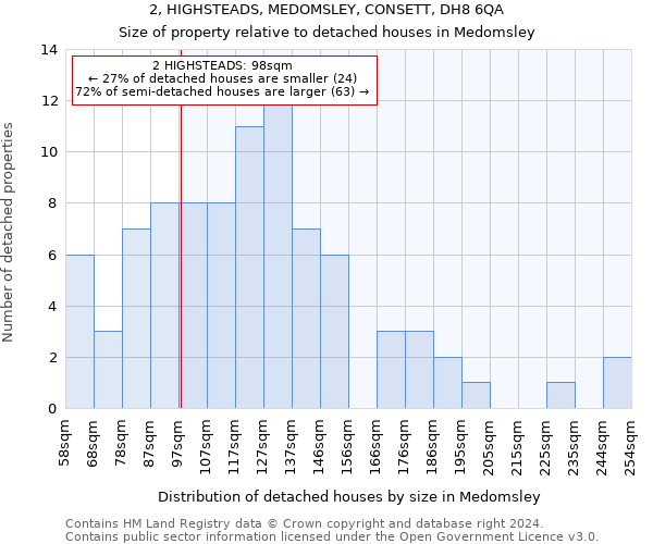 2, HIGHSTEADS, MEDOMSLEY, CONSETT, DH8 6QA: Size of property relative to detached houses in Medomsley