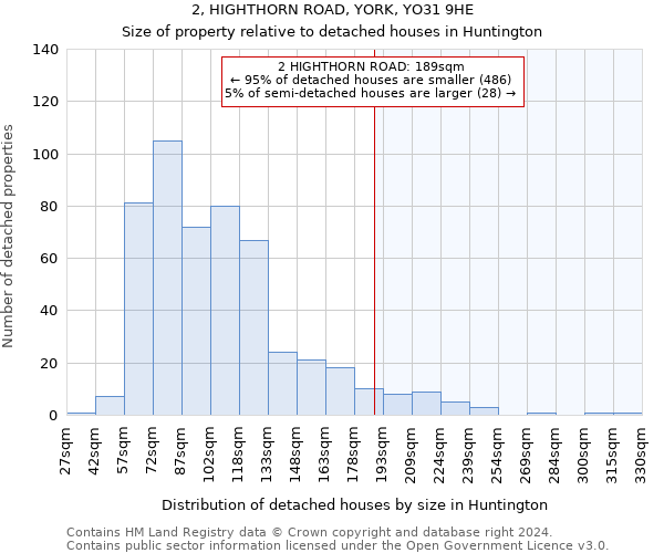 2, HIGHTHORN ROAD, YORK, YO31 9HE: Size of property relative to detached houses in Huntington
