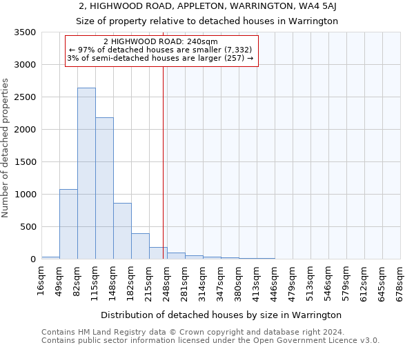 2, HIGHWOOD ROAD, APPLETON, WARRINGTON, WA4 5AJ: Size of property relative to detached houses in Warrington