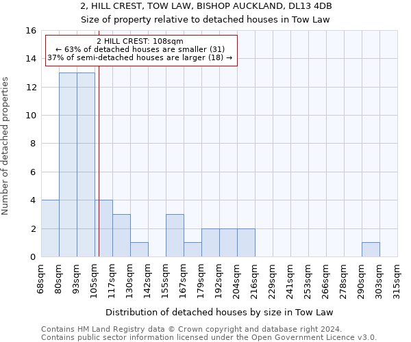 2, HILL CREST, TOW LAW, BISHOP AUCKLAND, DL13 4DB: Size of property relative to detached houses in Tow Law