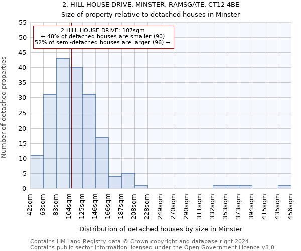 2, HILL HOUSE DRIVE, MINSTER, RAMSGATE, CT12 4BE: Size of property relative to detached houses in Minster