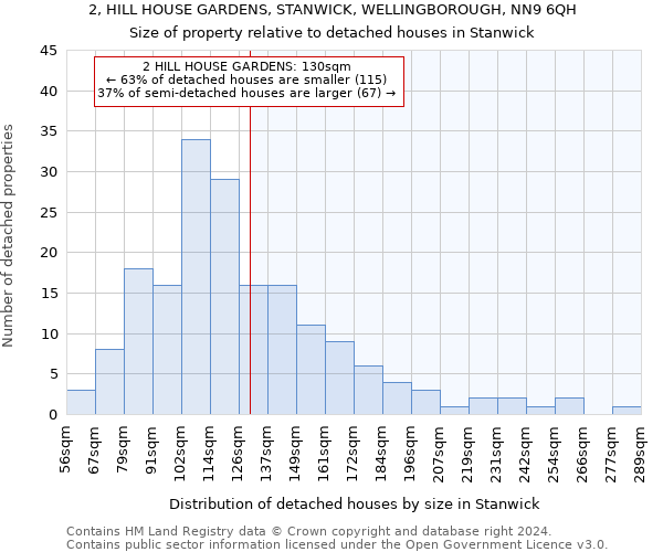 2, HILL HOUSE GARDENS, STANWICK, WELLINGBOROUGH, NN9 6QH: Size of property relative to detached houses in Stanwick