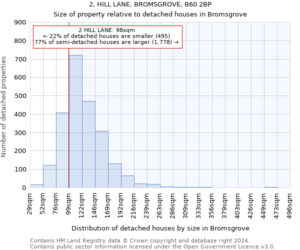 2, HILL LANE, BROMSGROVE, B60 2BP: Size of property relative to detached houses in Bromsgrove