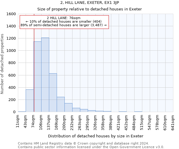 2, HILL LANE, EXETER, EX1 3JP: Size of property relative to detached houses in Exeter
