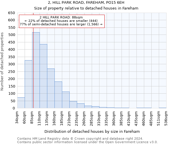 2, HILL PARK ROAD, FAREHAM, PO15 6EH: Size of property relative to detached houses in Fareham