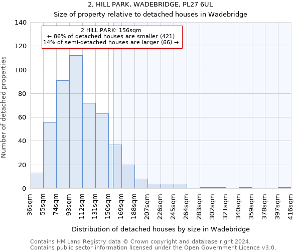 2, HILL PARK, WADEBRIDGE, PL27 6UL: Size of property relative to detached houses in Wadebridge