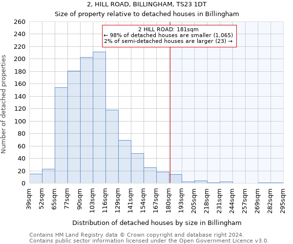 2, HILL ROAD, BILLINGHAM, TS23 1DT: Size of property relative to detached houses in Billingham
