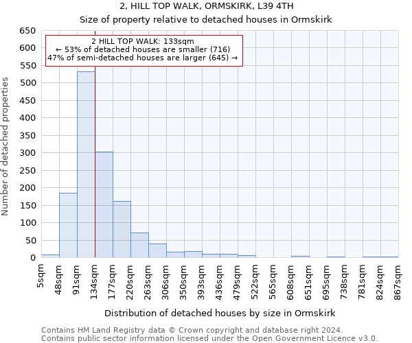 2, HILL TOP WALK, ORMSKIRK, L39 4TH: Size of property relative to detached houses in Ormskirk