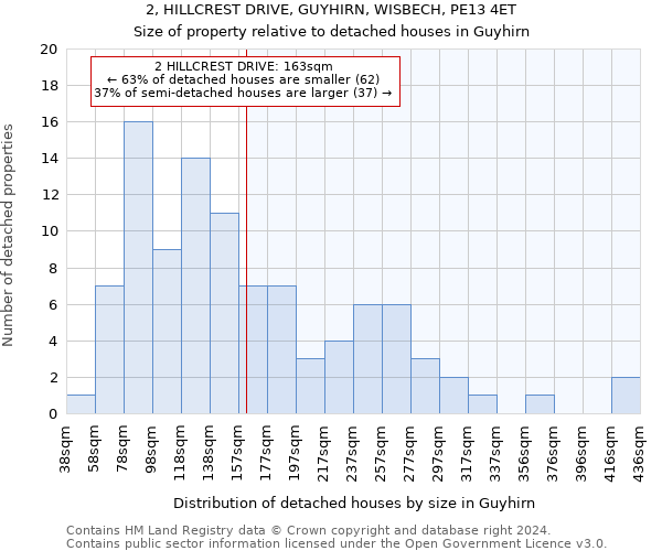 2, HILLCREST DRIVE, GUYHIRN, WISBECH, PE13 4ET: Size of property relative to detached houses in Guyhirn