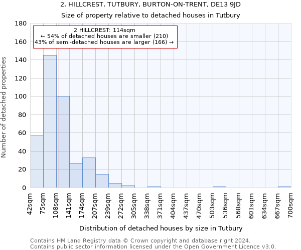 2, HILLCREST, TUTBURY, BURTON-ON-TRENT, DE13 9JD: Size of property relative to detached houses in Tutbury