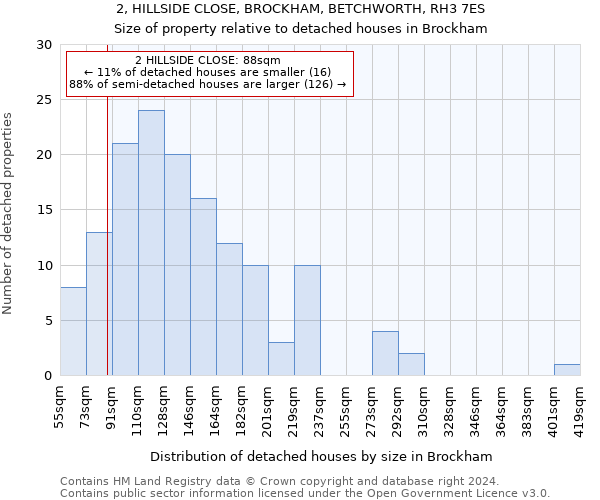2, HILLSIDE CLOSE, BROCKHAM, BETCHWORTH, RH3 7ES: Size of property relative to detached houses in Brockham