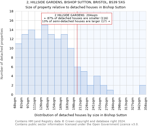 2, HILLSIDE GARDENS, BISHOP SUTTON, BRISTOL, BS39 5XG: Size of property relative to detached houses in Bishop Sutton