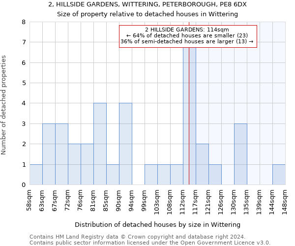 2, HILLSIDE GARDENS, WITTERING, PETERBOROUGH, PE8 6DX: Size of property relative to detached houses in Wittering