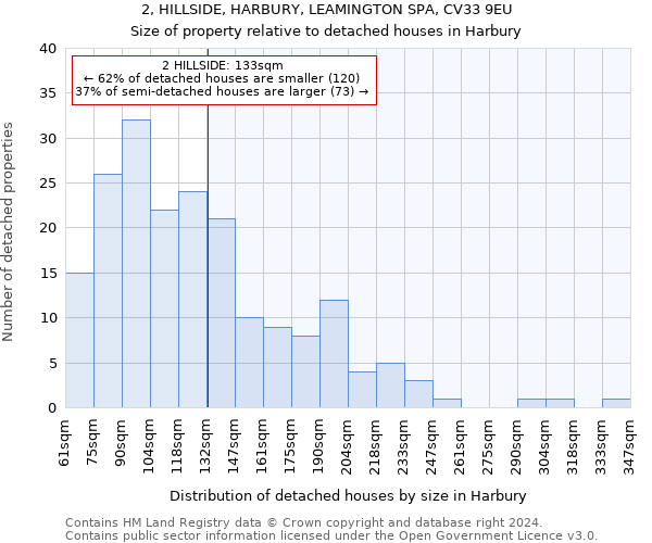 2, HILLSIDE, HARBURY, LEAMINGTON SPA, CV33 9EU: Size of property relative to detached houses in Harbury