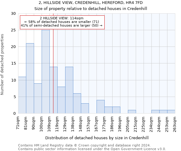 2, HILLSIDE VIEW, CREDENHILL, HEREFORD, HR4 7FD: Size of property relative to detached houses in Credenhill