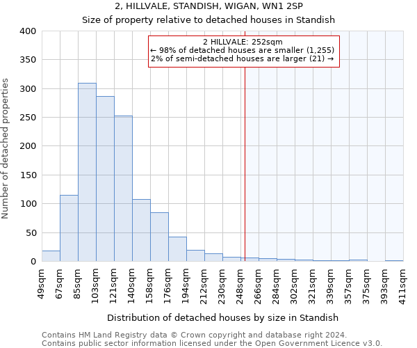 2, HILLVALE, STANDISH, WIGAN, WN1 2SP: Size of property relative to detached houses in Standish