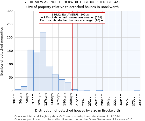 2, HILLVIEW AVENUE, BROCKWORTH, GLOUCESTER, GL3 4AZ: Size of property relative to detached houses in Brockworth