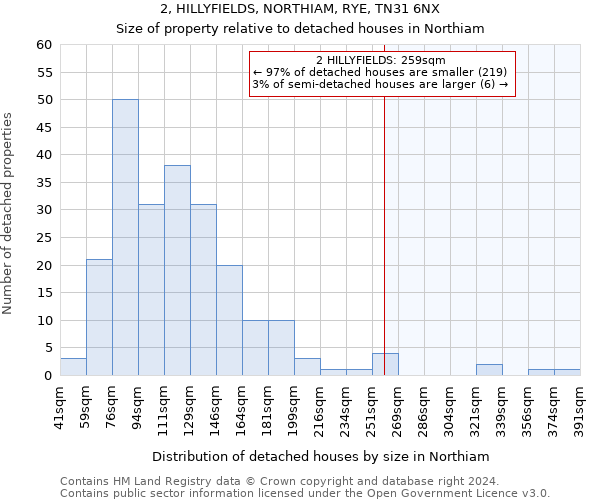 2, HILLYFIELDS, NORTHIAM, RYE, TN31 6NX: Size of property relative to detached houses in Northiam