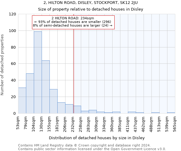 2, HILTON ROAD, DISLEY, STOCKPORT, SK12 2JU: Size of property relative to detached houses in Disley