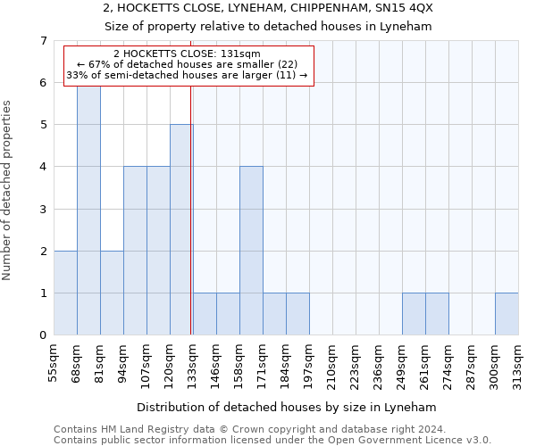 2, HOCKETTS CLOSE, LYNEHAM, CHIPPENHAM, SN15 4QX: Size of property relative to detached houses in Lyneham