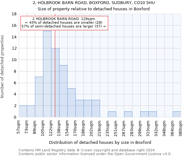 2, HOLBROOK BARN ROAD, BOXFORD, SUDBURY, CO10 5HU: Size of property relative to detached houses in Boxford