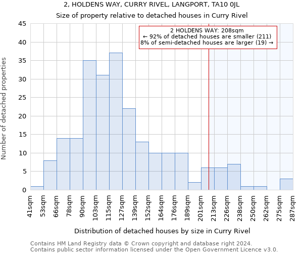 2, HOLDENS WAY, CURRY RIVEL, LANGPORT, TA10 0JL: Size of property relative to detached houses in Curry Rivel