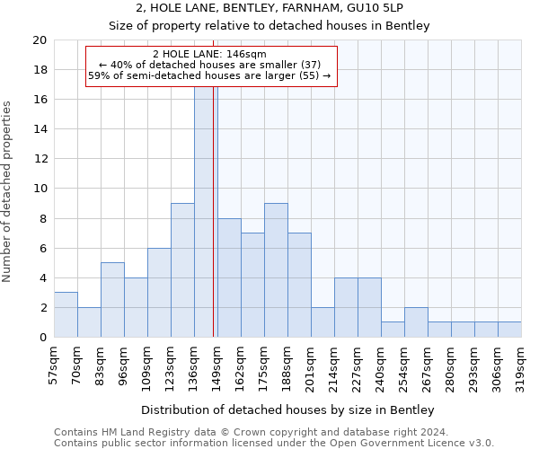 2, HOLE LANE, BENTLEY, FARNHAM, GU10 5LP: Size of property relative to detached houses in Bentley