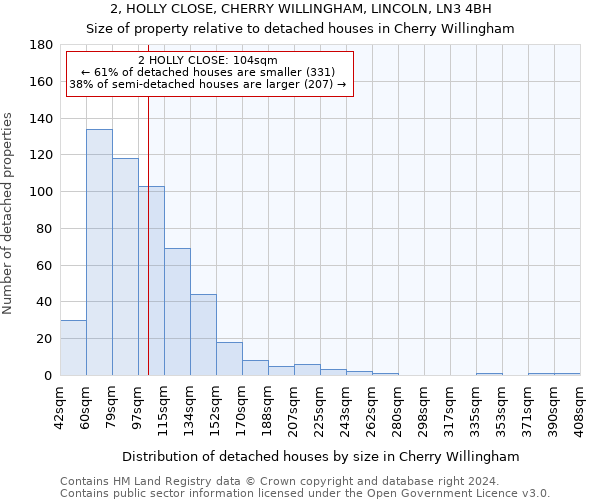 2, HOLLY CLOSE, CHERRY WILLINGHAM, LINCOLN, LN3 4BH: Size of property relative to detached houses in Cherry Willingham