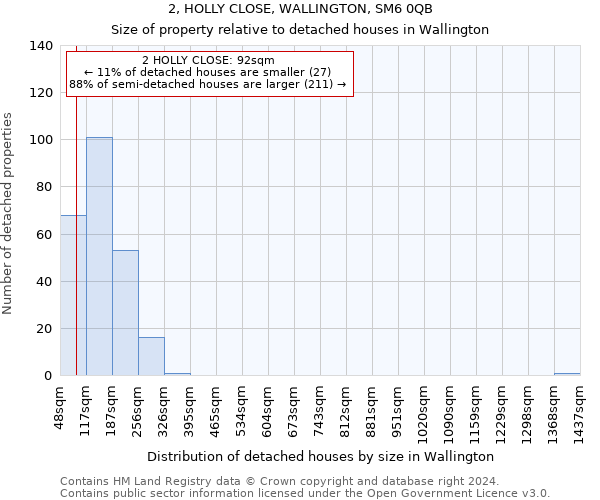 2, HOLLY CLOSE, WALLINGTON, SM6 0QB: Size of property relative to detached houses in Wallington
