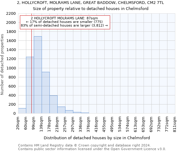 2, HOLLYCROFT, MOLRAMS LANE, GREAT BADDOW, CHELMSFORD, CM2 7TL: Size of property relative to detached houses in Chelmsford
