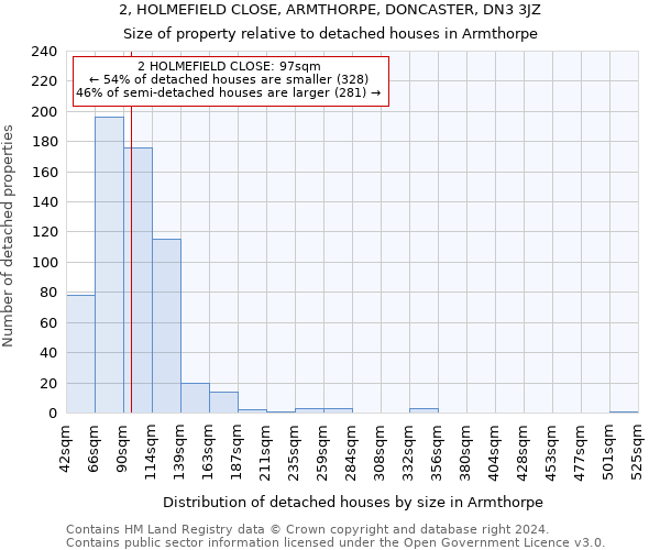2, HOLMEFIELD CLOSE, ARMTHORPE, DONCASTER, DN3 3JZ: Size of property relative to detached houses in Armthorpe