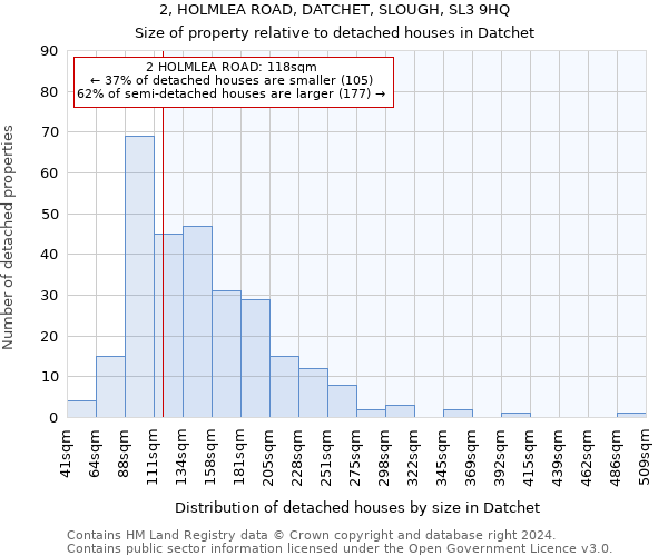 2, HOLMLEA ROAD, DATCHET, SLOUGH, SL3 9HQ: Size of property relative to detached houses in Datchet