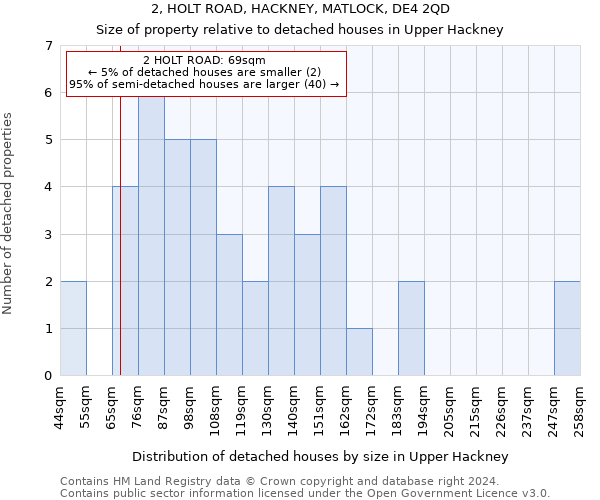 2, HOLT ROAD, HACKNEY, MATLOCK, DE4 2QD: Size of property relative to detached houses in Upper Hackney