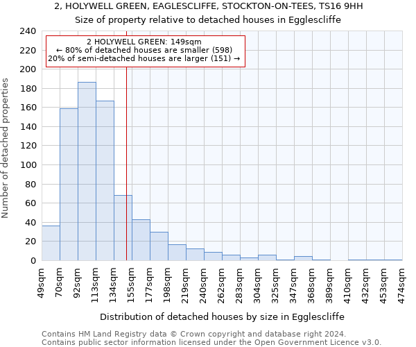 2, HOLYWELL GREEN, EAGLESCLIFFE, STOCKTON-ON-TEES, TS16 9HH: Size of property relative to detached houses in Egglescliffe