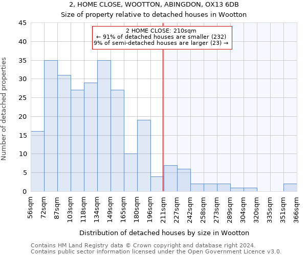 2, HOME CLOSE, WOOTTON, ABINGDON, OX13 6DB: Size of property relative to detached houses in Wootton