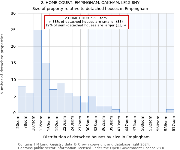 2, HOME COURT, EMPINGHAM, OAKHAM, LE15 8NY: Size of property relative to detached houses in Empingham