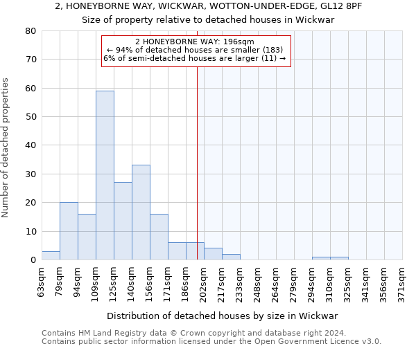 2, HONEYBORNE WAY, WICKWAR, WOTTON-UNDER-EDGE, GL12 8PF: Size of property relative to detached houses in Wickwar