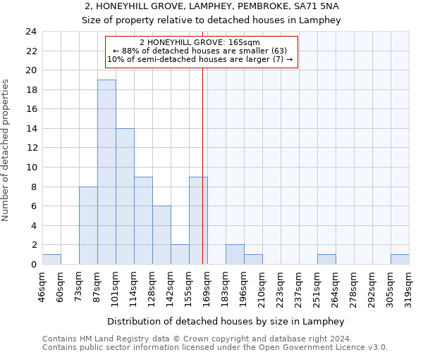 2, HONEYHILL GROVE, LAMPHEY, PEMBROKE, SA71 5NA: Size of property relative to detached houses in Lamphey
