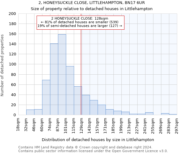 2, HONEYSUCKLE CLOSE, LITTLEHAMPTON, BN17 6UR: Size of property relative to detached houses in Littlehampton