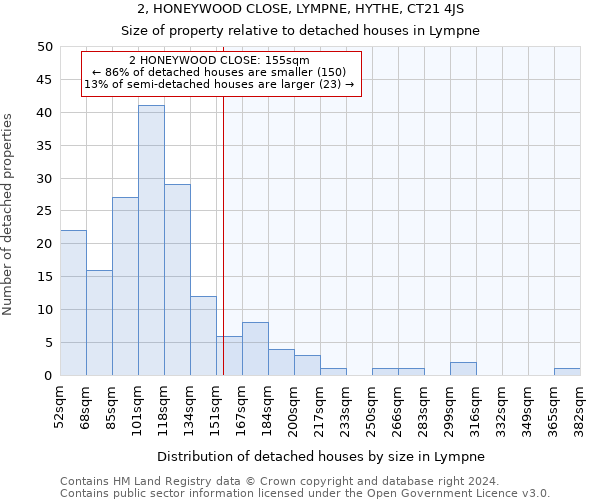 2, HONEYWOOD CLOSE, LYMPNE, HYTHE, CT21 4JS: Size of property relative to detached houses in Lympne