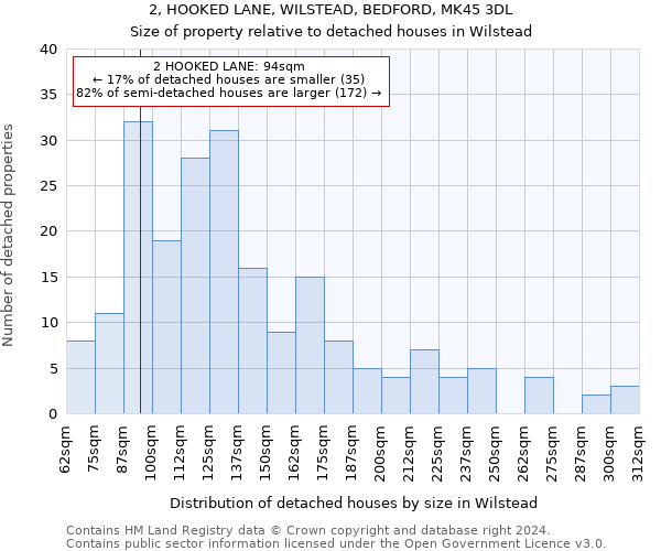 2, HOOKED LANE, WILSTEAD, BEDFORD, MK45 3DL: Size of property relative to detached houses in Wilstead