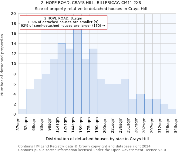 2, HOPE ROAD, CRAYS HILL, BILLERICAY, CM11 2XS: Size of property relative to detached houses in Crays Hill