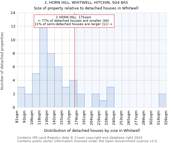 2, HORN HILL, WHITWELL, HITCHIN, SG4 8AS: Size of property relative to detached houses in Whitwell