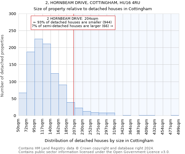 2, HORNBEAM DRIVE, COTTINGHAM, HU16 4RU: Size of property relative to detached houses in Cottingham